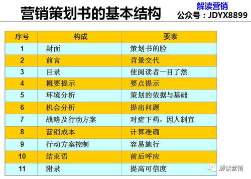 營銷策劃新思維 從競爭到共生，用700個4G案例驅動顧客持續購買