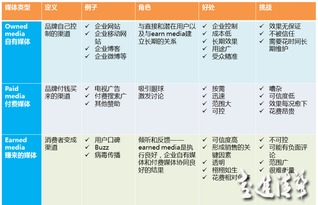 解構企業“四駕馬車” 品牌、廣告、市場與公關的職能邊界與協同